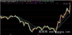 通达信超短EMA均线主图指标公式