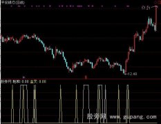 通达信均线粘合金叉选股指标公式