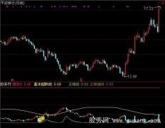 通达信超跌克星指标公式