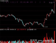 通达信主力活跃度指标公式