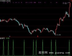 通达信低位买点指标公式