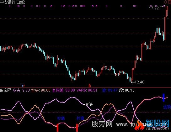 通达信大盘不妙指标公式