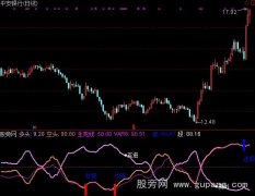 通达信大盘不妙指标公式