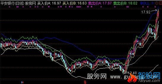 通达信老猫探路主图指标公式