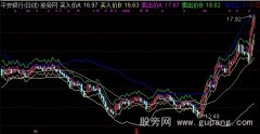 通达信老猫探路主图指标公式