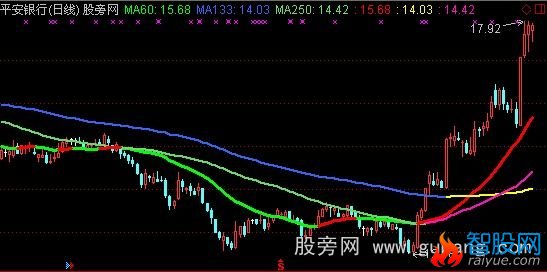 通达信拐点变色主图指标公式