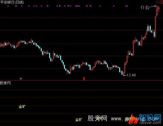 通达信大鱼选股指标公式