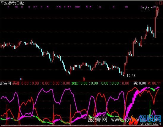 通达信大机构短线指标公式