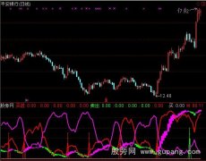通达信大机构短线指标公式