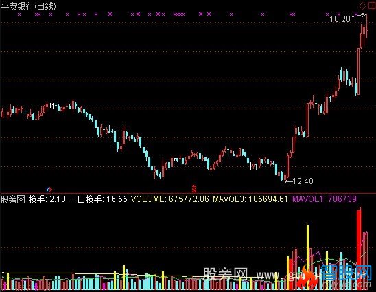 通达信成交量战法指标公式