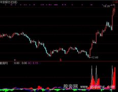 通达信发现主力涨停指标公式