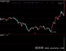 通达信小心涨停选股指标公式