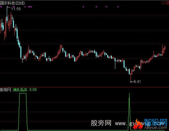 通达信消失后买选股指标公式