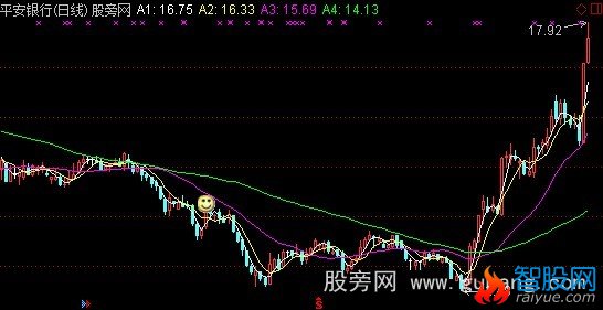 通达信抓小熊主图指标公式
