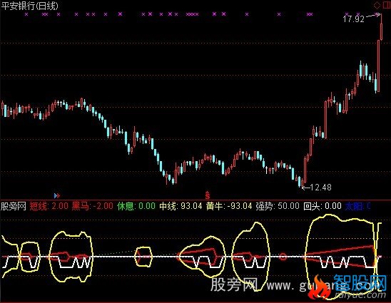 通达信黑马黄牛指标公式