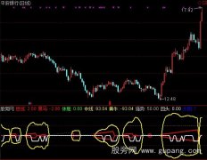 通达信黑马黄牛指标公式