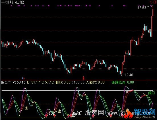 通达信KDJ入虎穴指标公式