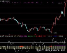 通达信揪住主力指标公式