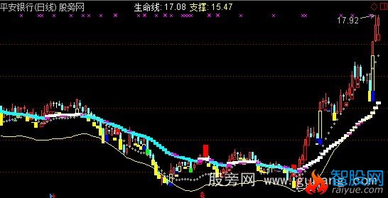 通达信清醒买卖主图指标公式