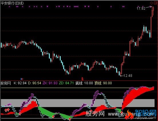 通达信阵营至尊指标公式