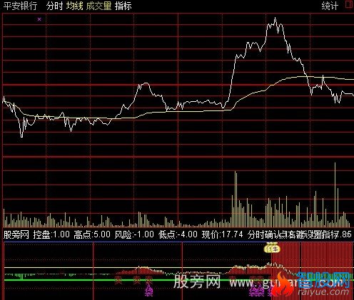 通达信知足常赚分时指标公式