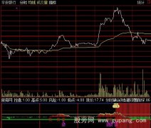 通达信知足常赚分时指标公式