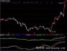 通达信能量趋势指标公式