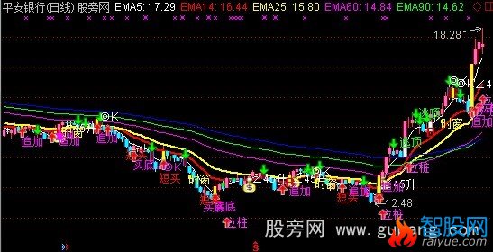 通达信五线开花主图指标公式