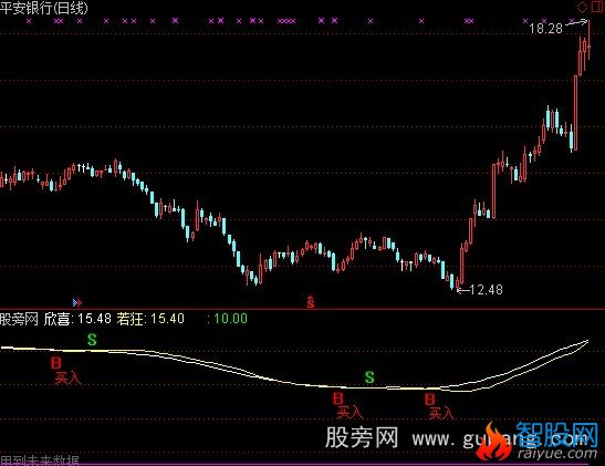 通达信欣喜若狂加选股指标公式