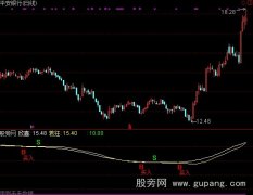 通达信欣喜若狂加选股指标公式