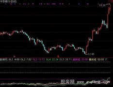 通达信五线乖离率加选股指标公式