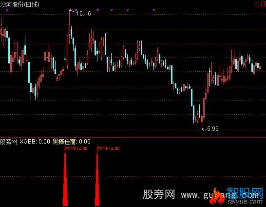 通达信黑棒佳丽加选股指标公式