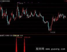 通达信黑棒佳丽加选股指标公式