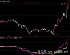 通达信主力起爆指标公式
