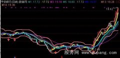 通达信大鱼均线共振主图指标公式