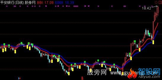 通达信多空二线主图指标公式
