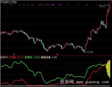 通达信庄筹线指标公式