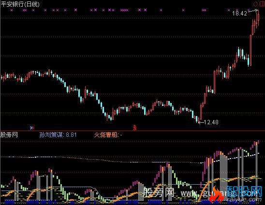 通达信三国传赤壁指标公式
