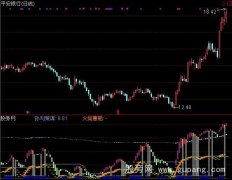 通达信三国传赤壁指标公式