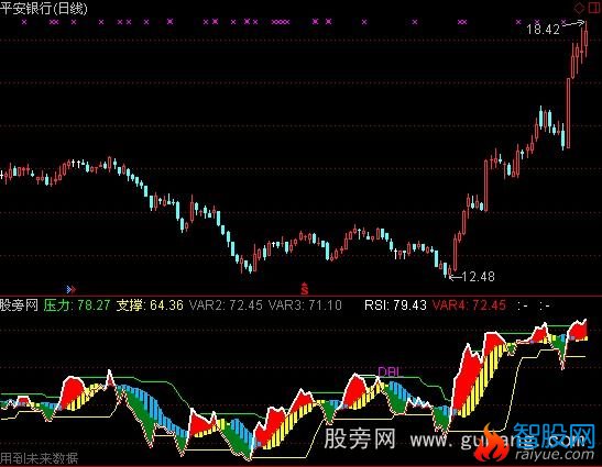 通达信最优版RSI指标公式
