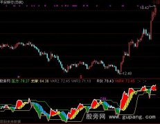 通达信最优版RSI指标公式