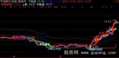 通达信分析彩虹版指标公式