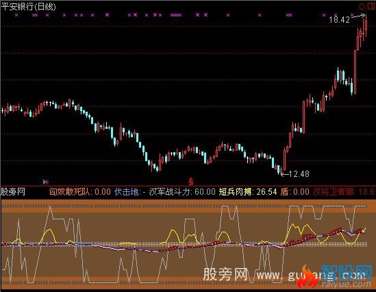通达信逐匈奴复疆土指标公式