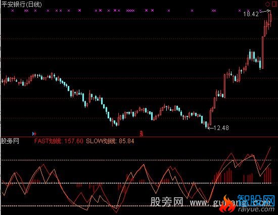 通达信波浪趁向指标公式