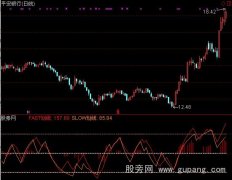 通达信波浪趁向指标公式