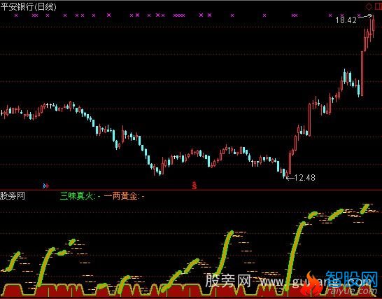 通达信拿不着烫伤手指标公式