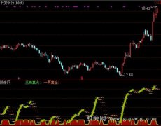 通达信拿不着烫伤手指标公式