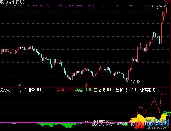通达信血枫主力指标公式