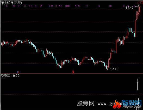 通达信选中黑马选股指标公式