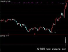 通达信选中黑马选股指标公式